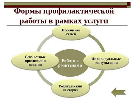 Формы профилактической деятельности
