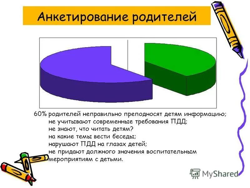 анализ анкеты ребенок родитель. результаты анкетирования.