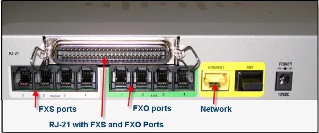 Fxs шлюз. Cisco spa8800. Порт FXS И FXO что это. FXS порт RJ-11. FXS портов шлюза.