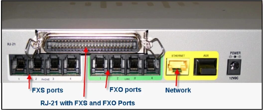 Connection request port
