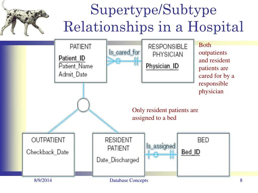 Supertype. Supertype прохождение. SQL supertype. Java Generics <? Super subtype> на схеме наследования. Supertype concrete