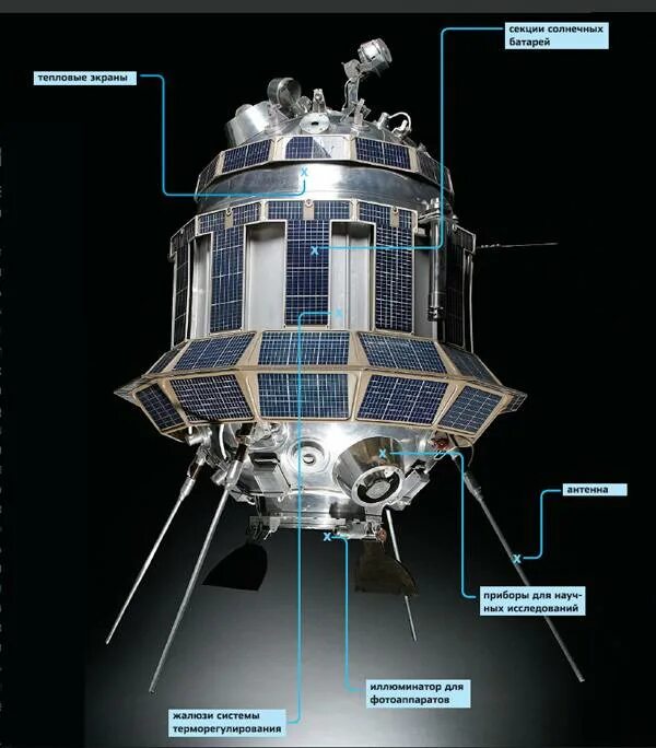 Луна-3 автоматическая межпланетная станция. Советский аппарат Луна 3. Луна-2 автоматическая межпланетная станция. Советский космический аппарат «Луна-3». Корабль луна 3