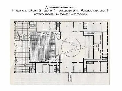 Построение сцены