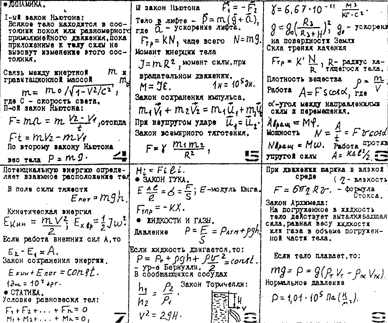 Физика вторая часть егэ. Формулы физика ЕГЭ шпаргалка. Шпаргалка по физике ЕГЭ формулы. Формулы для физики ЕГЭ. Формулы физика 11 класс ЕГЭ.
