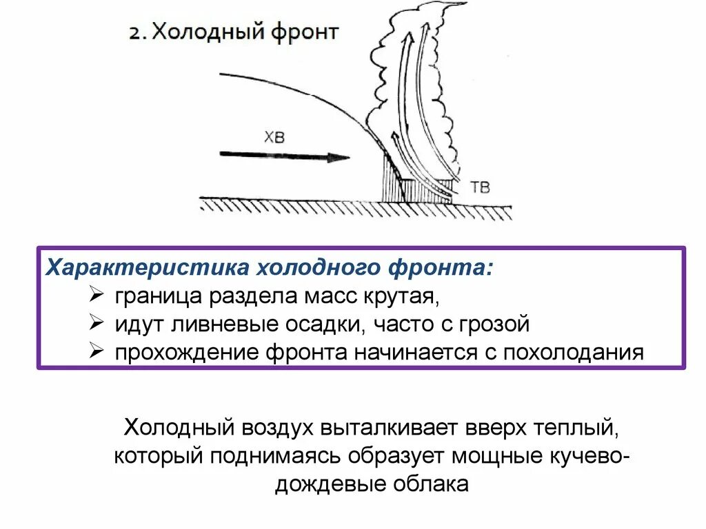 Прохождение теплого фронта