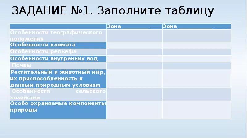 Составление сравнительной таблицы для растровой и векторной графики