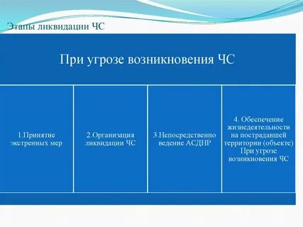 Проблема ликвидации