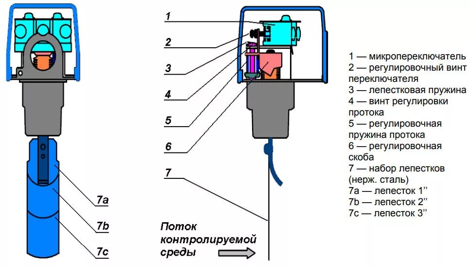 Схема подключения реле потока насоса. Схема соединения датчика давления водяным насосом. Датчик потока для насосов схема подключения. Датчик потока для насосов схема включения.