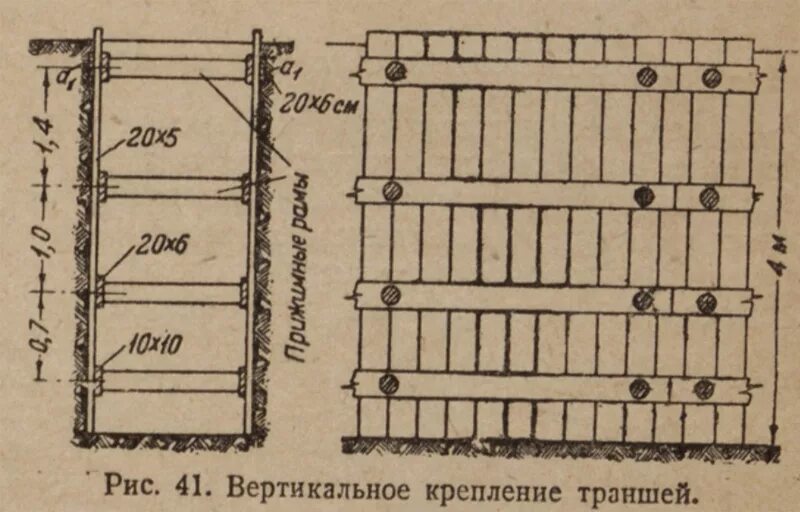 Вертикальные стенки котлована. Инвентарные деревянные щиты для крепления траншей. Распорные ограждения траншеи. Инвентарные щиты для стенок траншей (2,2*2)*70. Вертикально-рамное крепление котлованов.