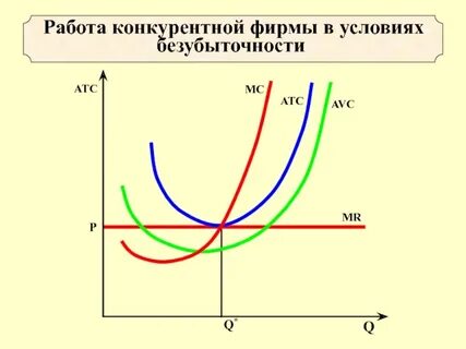 Прибыль конкурентной фирмы
