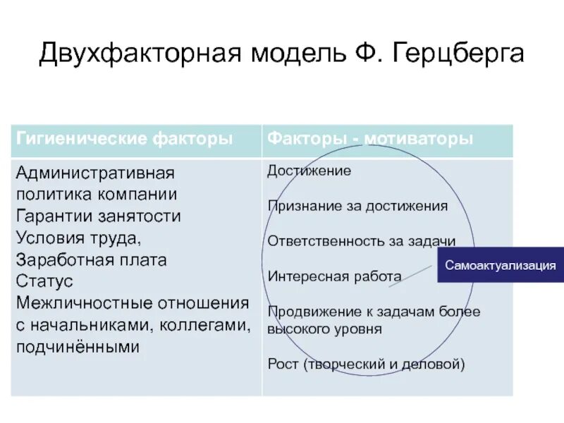 Теория мотивации Герцберга. Двухфакторная модель Герцберга. Модель Герцберга мотивации. Двухфакторная модель мотивации Герцберга. Теории мотивации тест