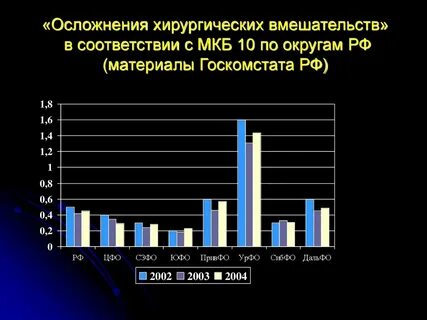 Осложнения мкб