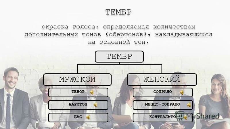 Отличить голос. Окраска голоса. Голос паралингвистические средства. Чем отличаются голосовые связки у сопрано и меццо сопрано.