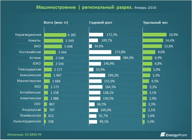 Страны производители машиностроения. Машиностроение статистика в мире. Машиностроение по странам. Лидеры машиностроения.