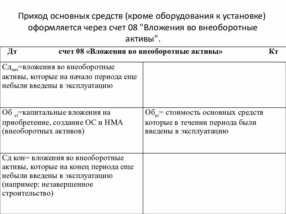 Внеоборотные Активы счета бухгалтерского учета. 08 Счет бухгалтерского учета проводки. Структура счета 08. Счет 08 вложения во внеоборотные Активы.