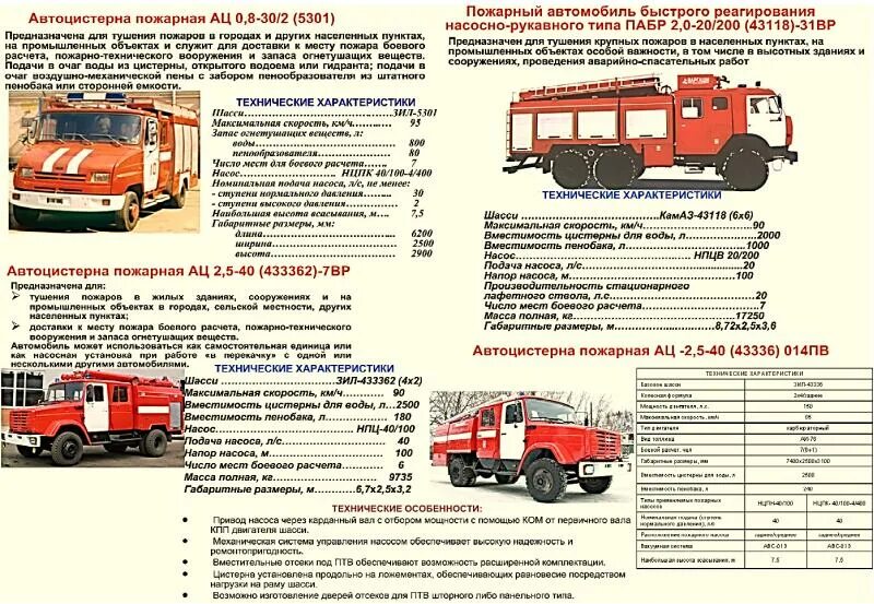 Характеристика автомобилей камаз. ПТВ пожарного автомобиля АЦ-40 ЗИЛ. ТТХ КАМАЗ 43118 пожарный автомобиль ПНС. Технические данные ЗИЛ 131 пожарный автомобиль. ТТХ ЗИЛ 4331 пожарный автомобиль.