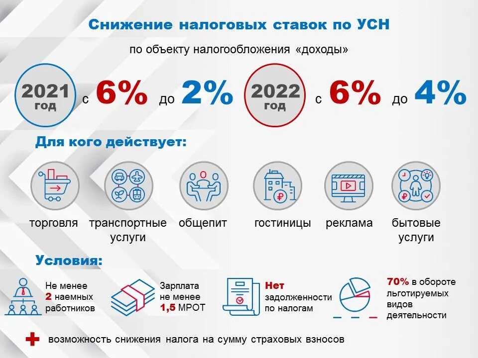 Упрощенная система налогообложения в 2022 году. Изменения в налогах 2022. Налоговые изменения с 2022 года. Налогообложение малого бизнеса в 2022 году. Усн 3 процента