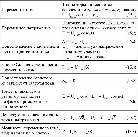 Ток меняющийся во времени. Переменный ток, изменяющийся по гармоническому закону. Сила тока меняется по гармоническому закону. Сила тока изменяется по гармоническому закону. Гармонический закон силы тока.