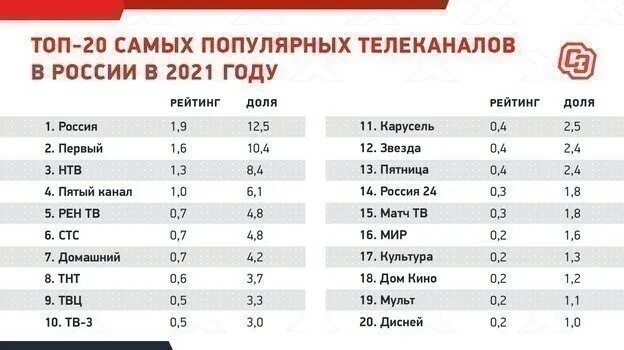 Ведущие матч тв. Отборочный турнир евро 2024 матчи. Матч тв покажет в 2024 году. Матч тв покажет в 2024 году. На каком канале матч страна.