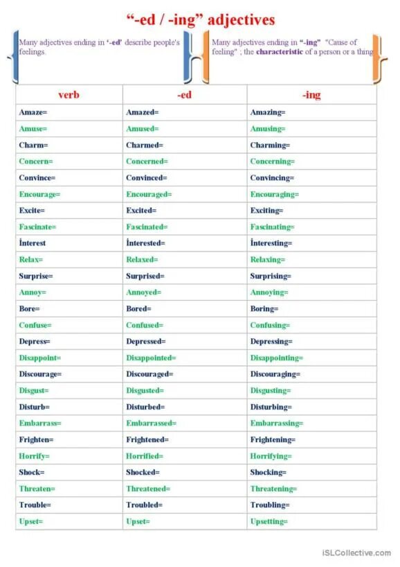 Ed ing adjectives. Ed и ing прилагательные в английском. Слова с ing прилагательные. Ed ing adjectives Worksheets. Adjectives with ing