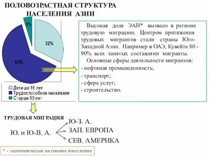 Сколько население азии