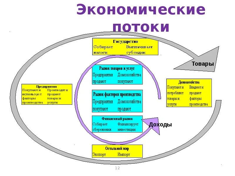 Как работает экономика страны. Как работает экономика страны схема. как устроена экономика схема.