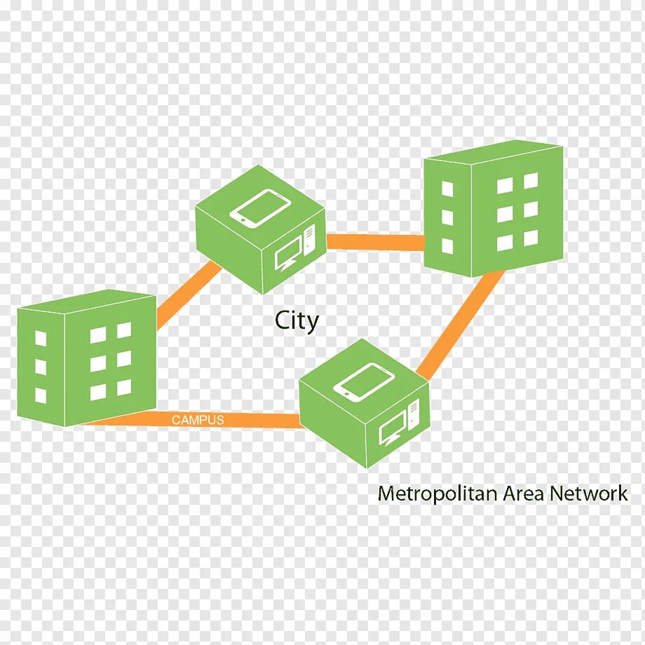 Man network. Городская компьютерная сеть. городская вычислительная сеть. metropolitan area network. муниципальные сети.