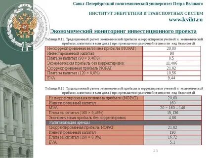 Политех петра великого баллы 2023