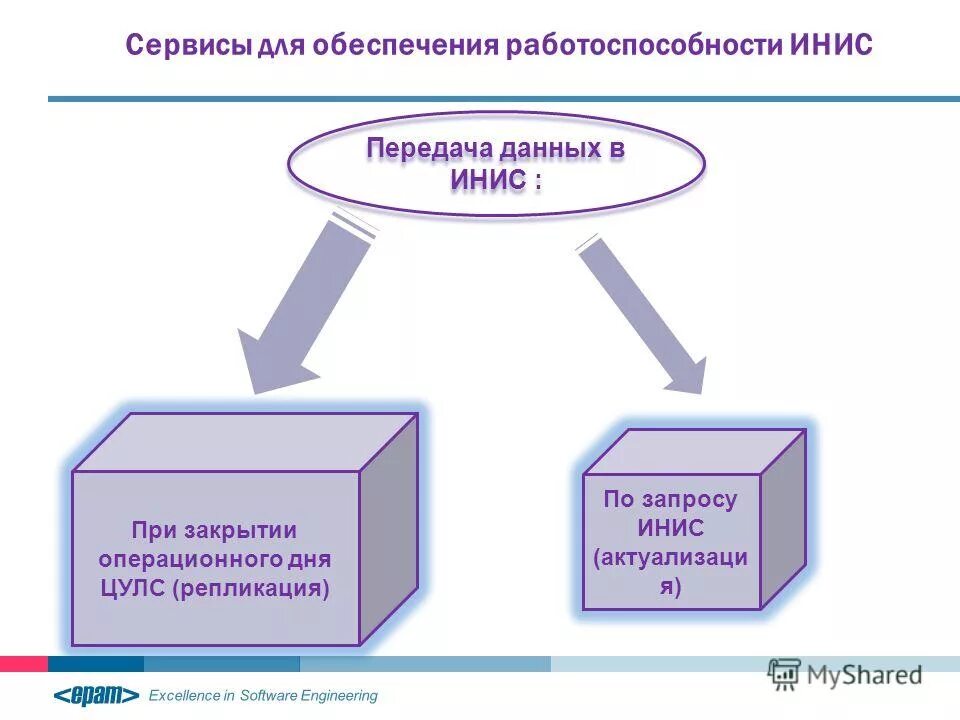 Обработка зелени по санпину. Обрабатывается в цулс. Первичная обработка яиц куриных. Обработка кушетки алгоритм. Инструкция по обработке овощей и зелени по санпин.