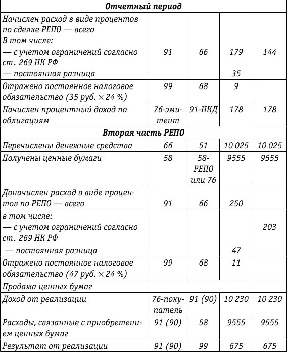 Учет облигаций в бухгалтерском учете проводки. Доход по ценным бумагам проводка. Проводки по ценным бумагам. Начислен доход по ценным бумагам. Получен процент по ценным бумагам