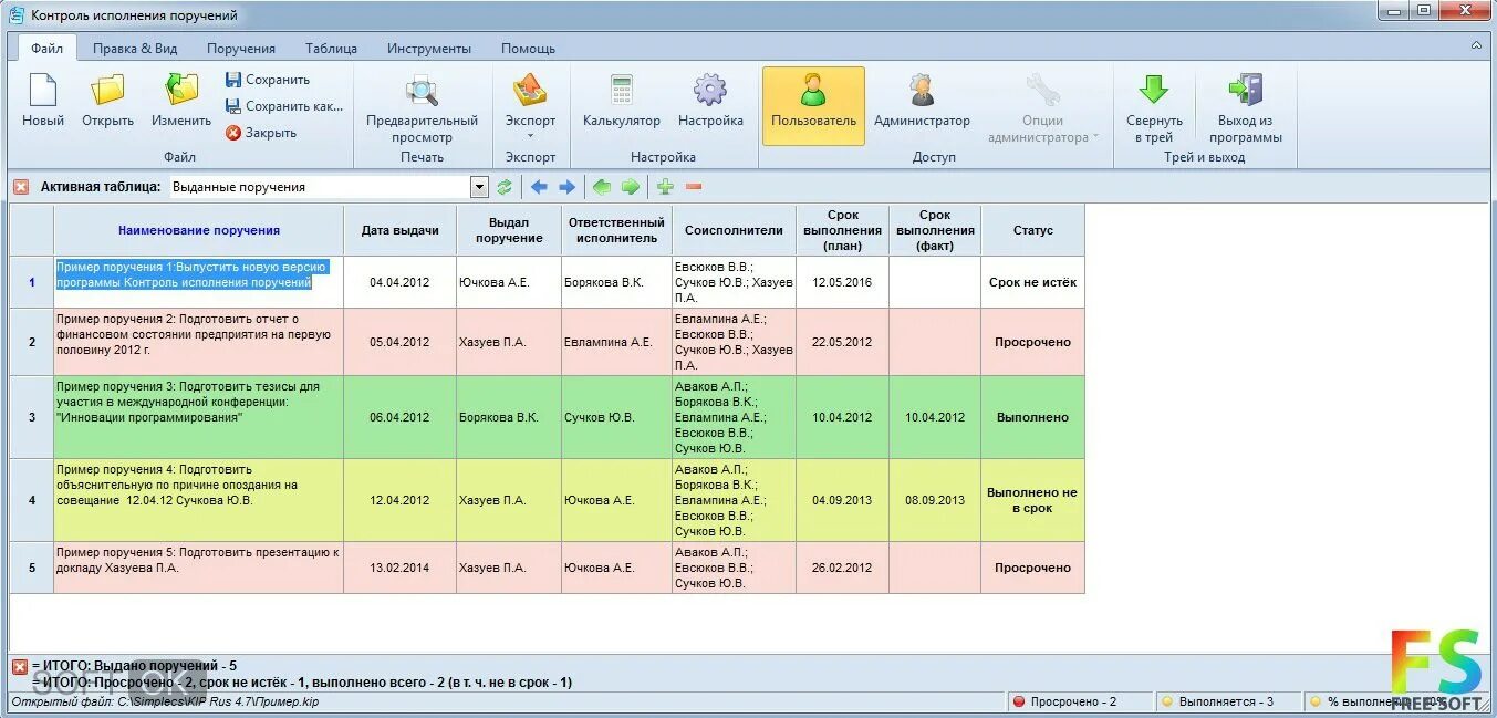 Программы для контроля задач. Контроль исполнения поручений. Таблица исполнения поручений. Контроль исполнения поручений программа. Таблица контроля исполнения поручений.