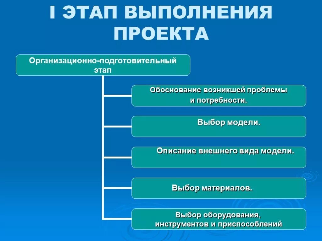 Стадии творческого проекта. Стадии выполнения проекта. Этапы выполнения творческого проекта. Этапы работы творческого проекта. Перечислите этапы творческого этапа