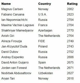 Вейк ан зее таблица