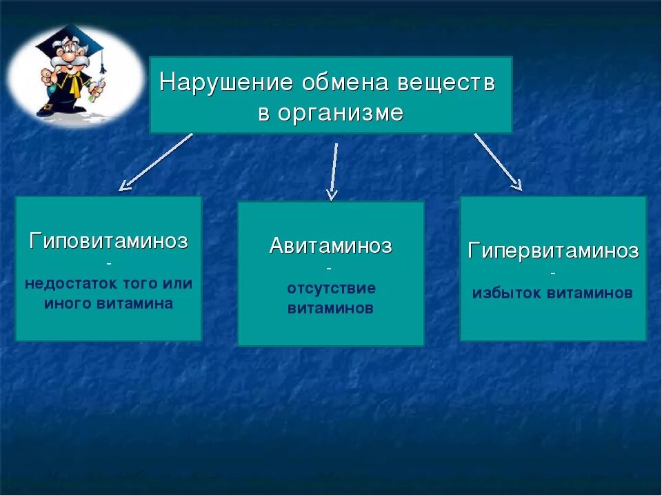 Почему организмы изменяются. Нарушение обмена веществ. Причины нарушения обмена веществ. Причины нарушения метаболизма. Болезни вызванные нарушением обмена веществ.