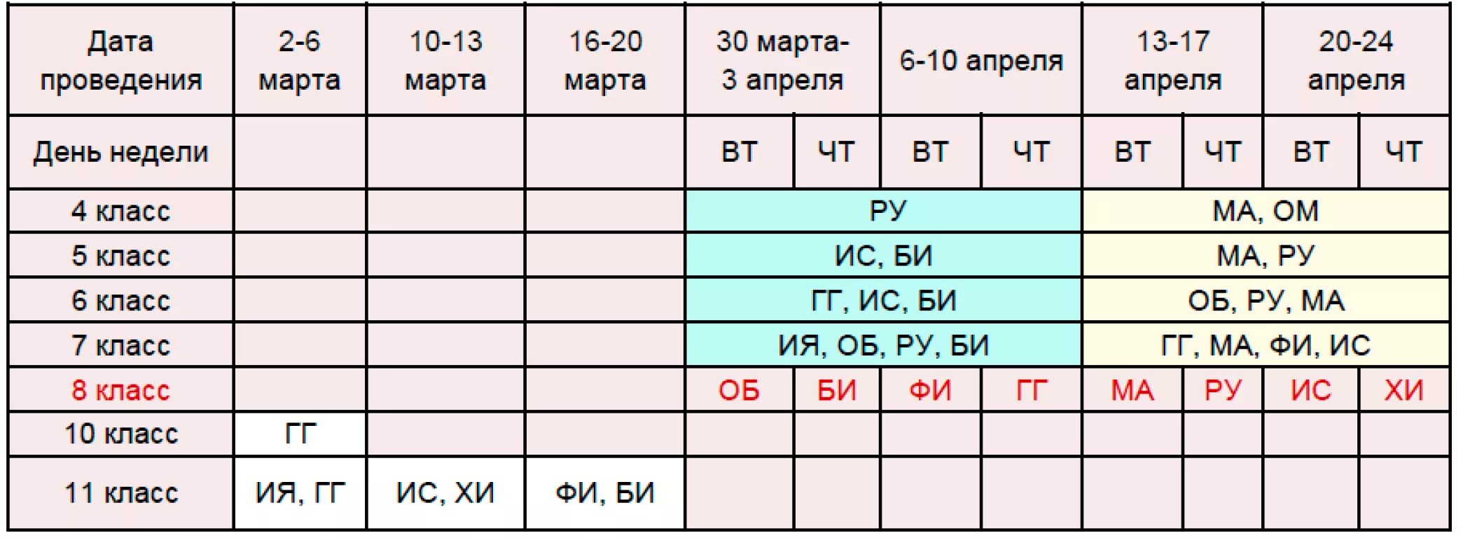 Сколько дают на впр