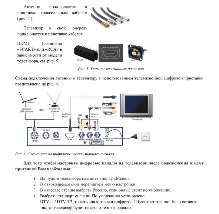 Как подключить антенну к старому телевизору. Схема подключения цифровой телевизионной приставки. Схема подключения цифровой приставки к телевизору самсунг. Схема подключения телевизора к цифровому тюнеру. Схема подключения цифрового телевидения через приставку.