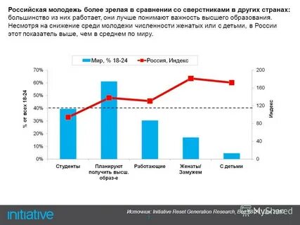 Студенческая индекс