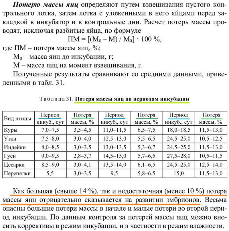 Инкубатор несушка влажность температура. Таблица инкубации в инкубаторе Несушка. Таблица инкубации перепелов в инкубаторе Несушка. Таблица вывода перепелов в инкубаторе Несушка. Таблица вывода кур в инкубаторе.