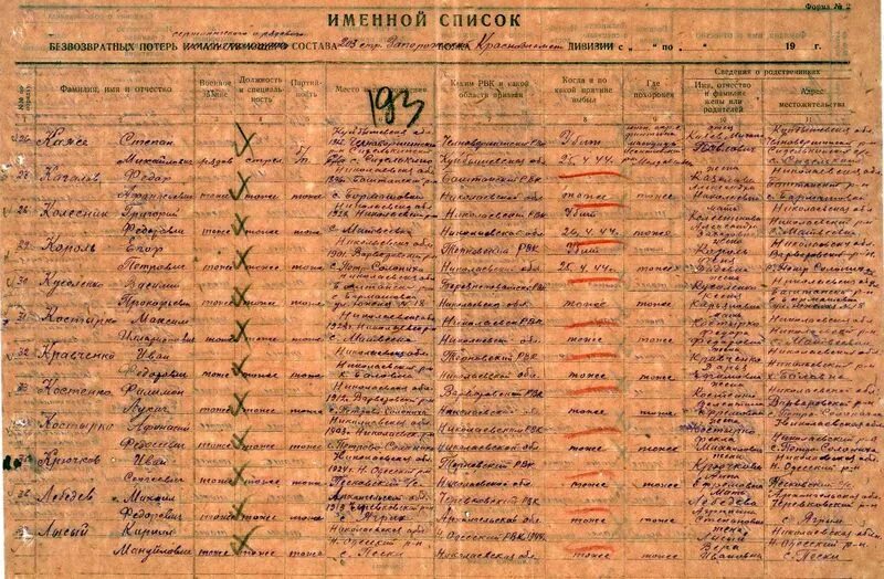 Список полицаев. Список полицаев в годы великой отечественной. Список полицаев в годы великой отечественной. Список полицаев в. Список предателей 1941-1945.