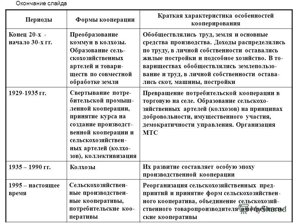 Почему ленин изменил взгляды на кооперацию. Причины изменения отношения ленина к кооперации. Ленин о кооперации. Высказывания ленина о нэпе. Цели большевиков в 1917.