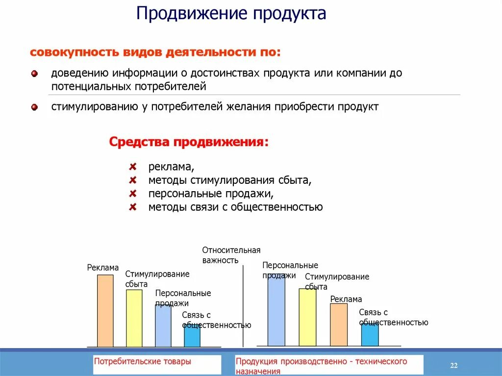 Как продвинуть организацию