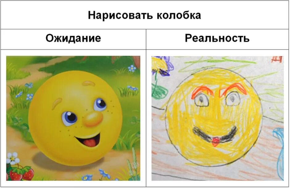 Три колобка. Плакат Колобок. Картина Колобок для 1 класса. Колобок рисунок с названием. Схема рисования колобка.