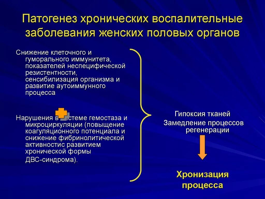 Воспалительные заболевания женских половых органов. Патогенез воспалительных заболеваний. Хронические воспалительные заболевания женских половых органов. Причины хронизации воспалительных заболеваний. Специфические заболевания женских органов