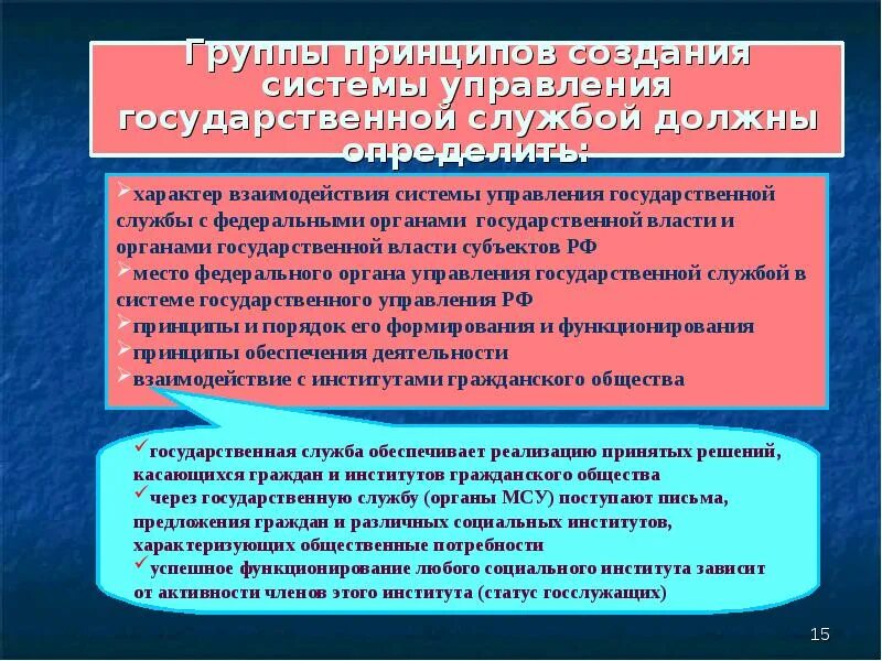 Система государственной службы. Институты управления государством. Институты гос управления. Институт муниципальной службы.