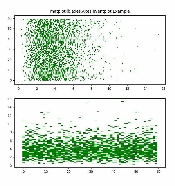 Add axes. Matplotlib add_Axes. Add Axes Python matplotlib. Matplotlib Axes method. Matplotlib Axes at Origin.