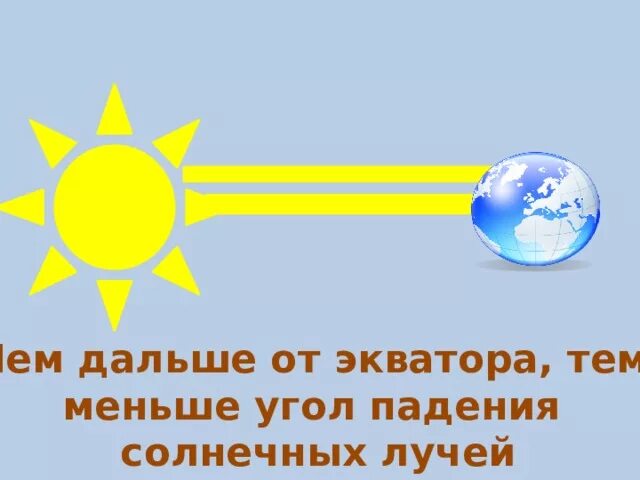 Чем дальше от экватора тем температура. Чем дальше от экватора тем температура