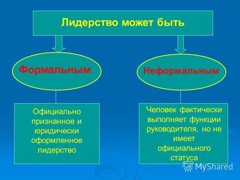 2 примеры формальными и неформальными