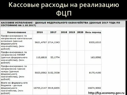 Кассовые расходы бюджета
