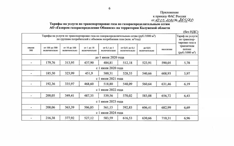 Тарифы на ГАЗ 2021 года в Московской области. Тариф на ГАЗ В Московской области в 2021. Тарифы на ГАЗ В Московской области с 01.07.2021. Расценки газа для населения. Тариф газ московская область частный дом