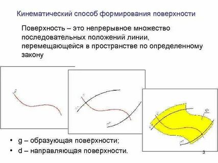 Формирование поверхности